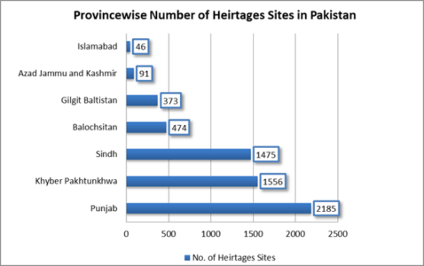 GIS Maps | Pakistan GIS